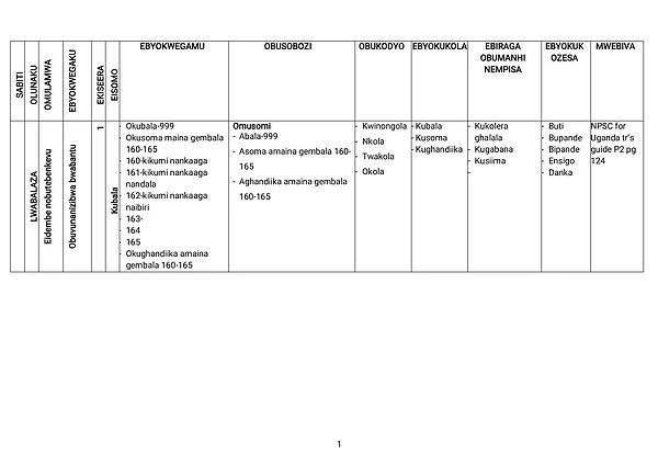 p2 term iii early grade reading (egr) scheme of work with lusoga as medium of instruction