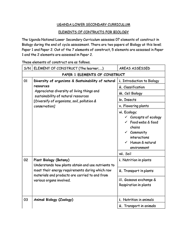 biology elements 2026 must know